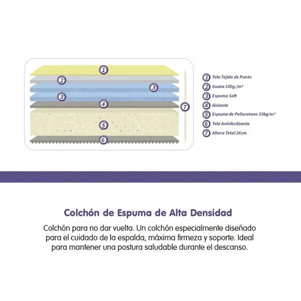 Picture of Colchón + Sommier Espuma Density Belmo 090 x 190