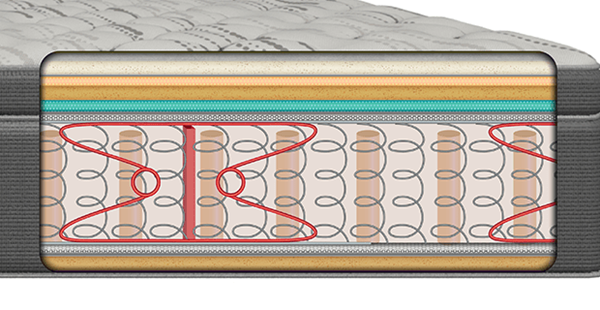 Picture of Colchón Simmons Backcare 1.00 x 2.00