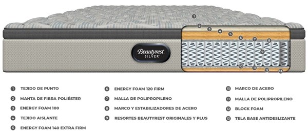 Picture of Colchón Simmons Beautyrest Silver 2.00 x 2.00