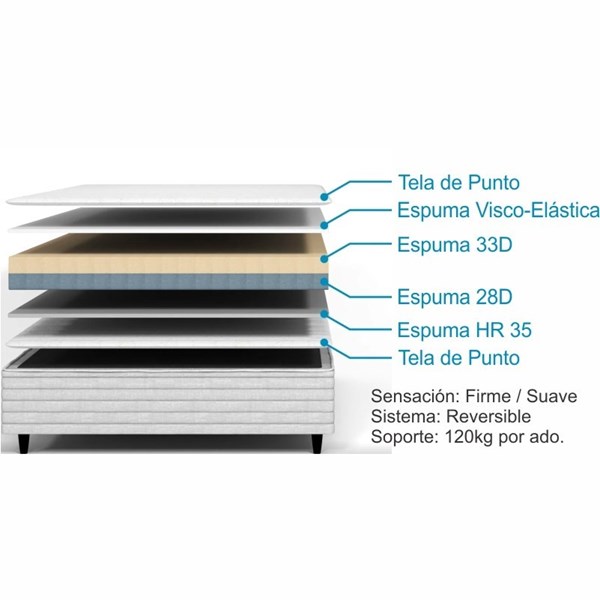 Picture of Sommier Fresh Espuma Visco-Elástica 140 x 190 2 Plazas