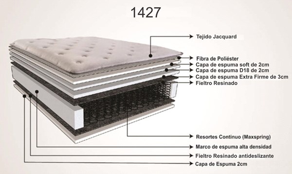 Picture of Colchón 1427 Resortes Maxspring  1,40 x 1,90